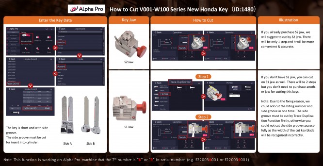 15. Alpha Pro Cut New Honda