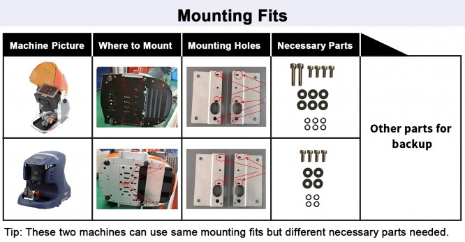 mounting fits